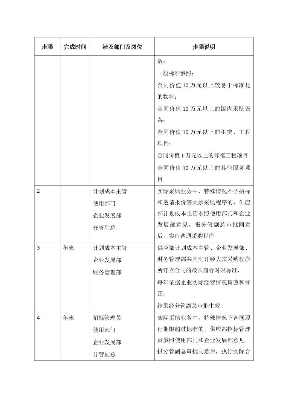 公司内部控制制度-第一章-供应内部控制制度-第四节--管理制度-大宗采购管理(P2-Z1-J4-4)_第2页