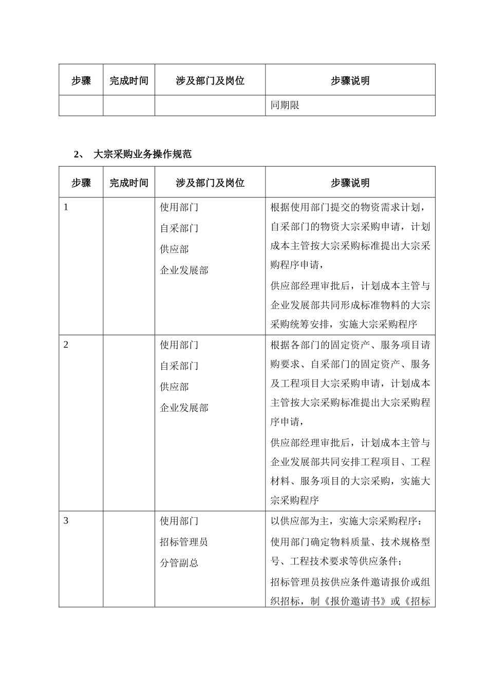 公司内部控制制度-第一章-供应内部控制制度-第四节--管理制度-大宗采购管理(P2-Z1-J4-4)_第3页
