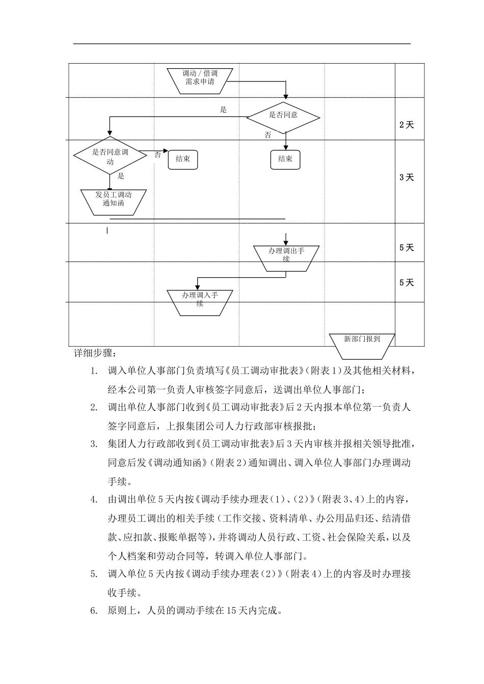 公司内部人事调动管理办法_第3页