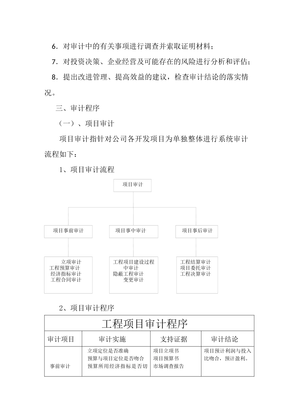 公司内部审计制度及流程_第2页