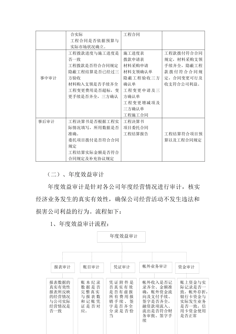 公司内部审计制度及流程_第3页
