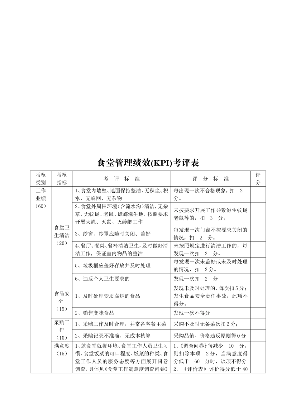 公司食堂人员工资及绩效考核方案_第2页