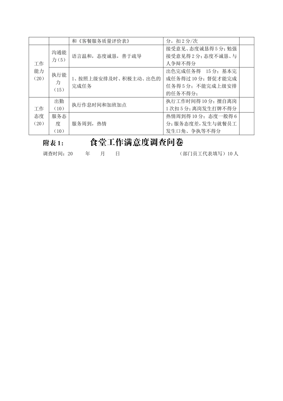 公司食堂人员工资及绩效考核方案_第3页