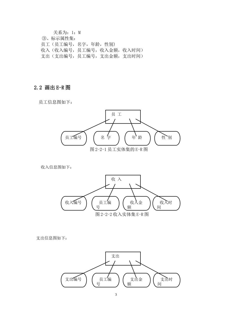 公司员工及财务管理系统数据库设计_第3页