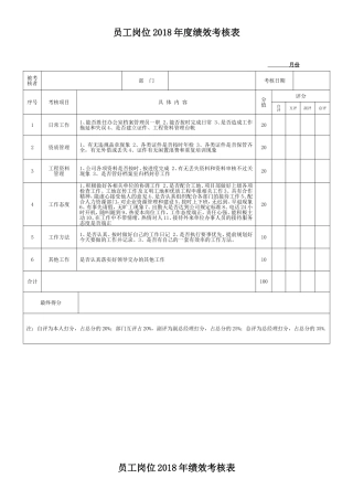公司员工绩效考核表