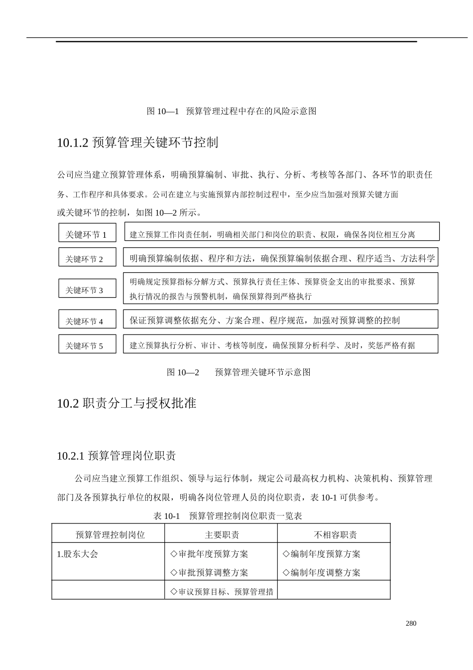 公司内控制度(预算)_第3页