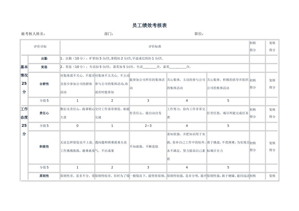 公司员工绩效考核表B_第1页