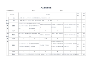 公司员工绩效考核表B
