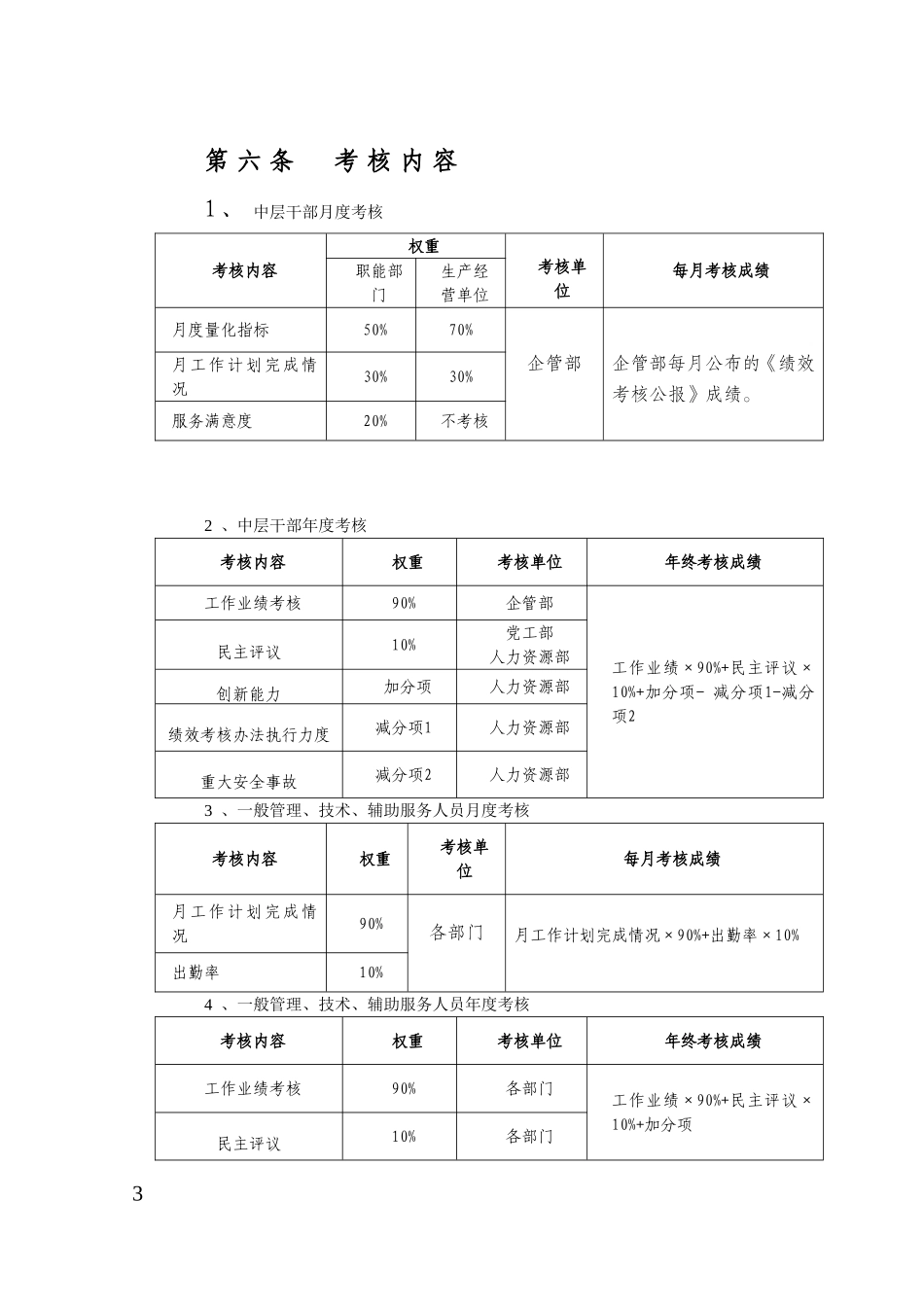 公司员工绩效考核管理办法(同名18257)_第3页