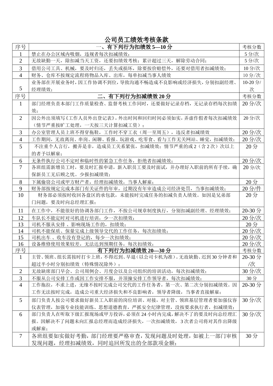 公司员工绩效考核条款_第1页