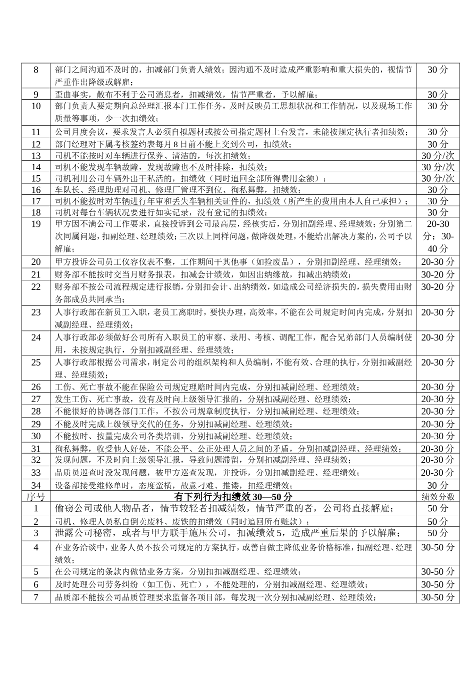公司员工绩效考核条款_第2页