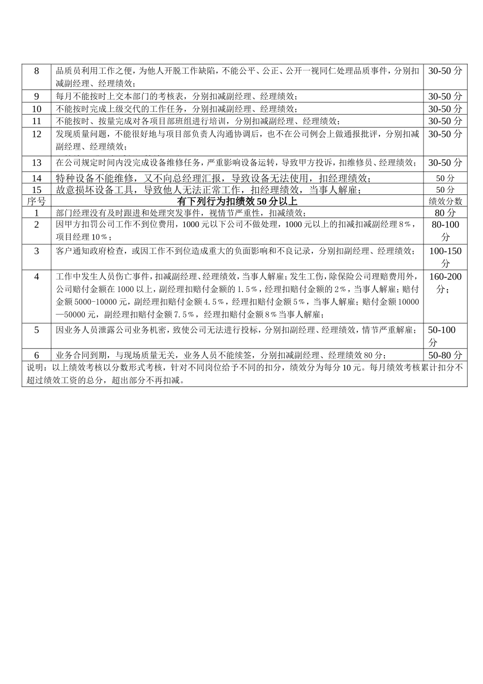 公司员工绩效考核条款_第3页