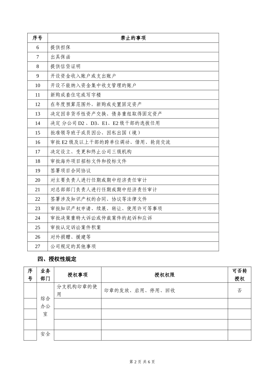 公司授权委托书(部门)_第2页