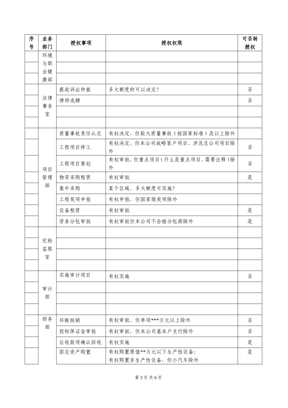 公司授权委托书(部门)_第3页