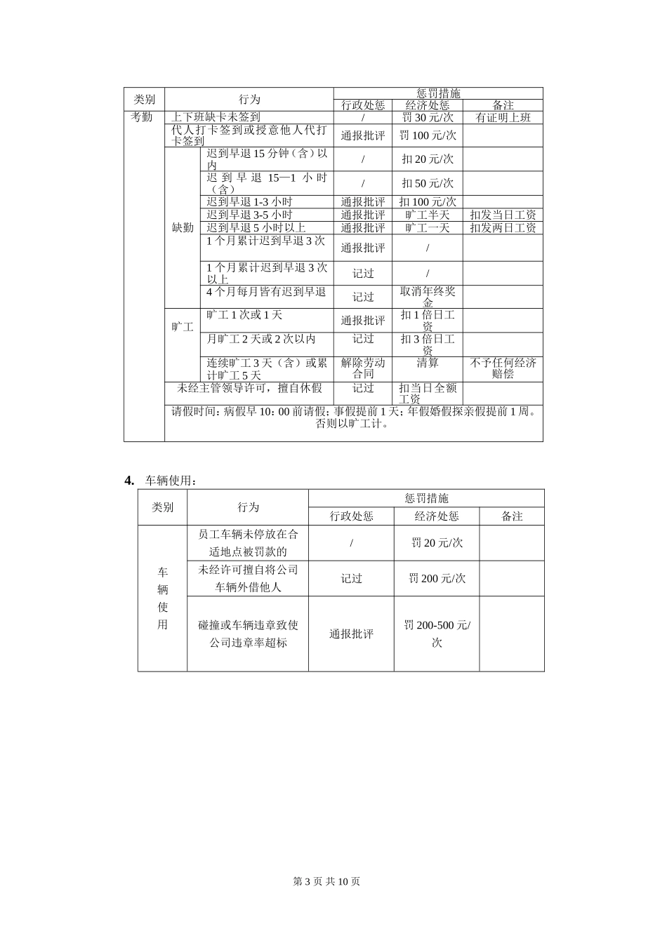 公司员工奖惩制度细则_第3页