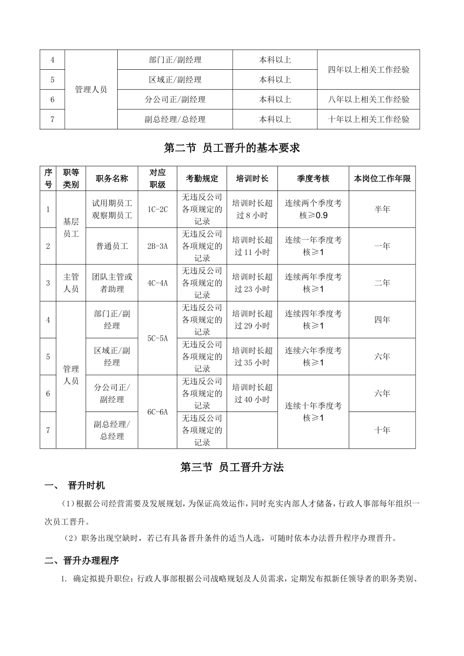 公司员工晋升通道方案_第3页