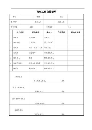 公司员工离职类表格模版