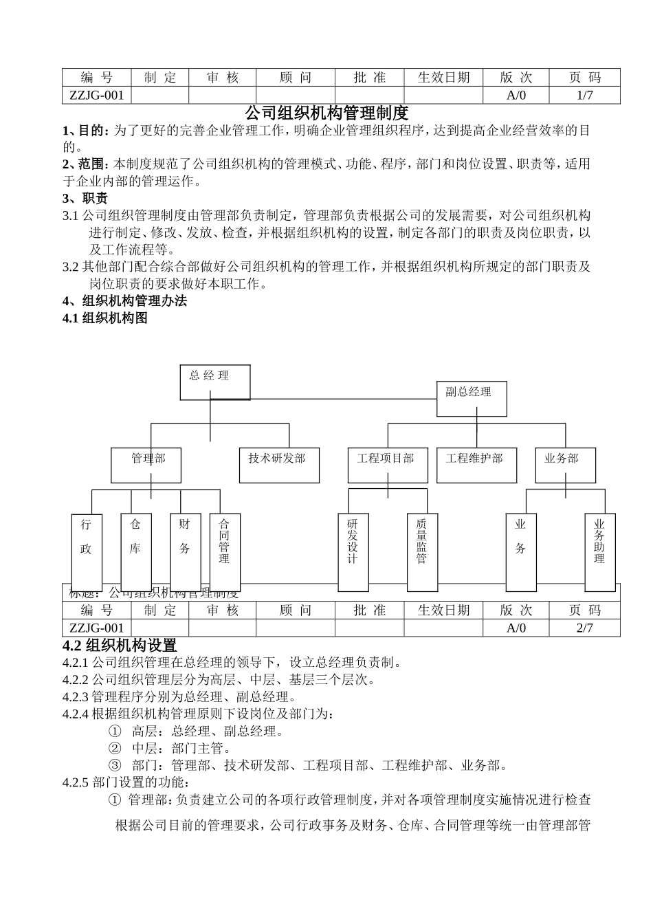 公司组织机构管理制度_第2页