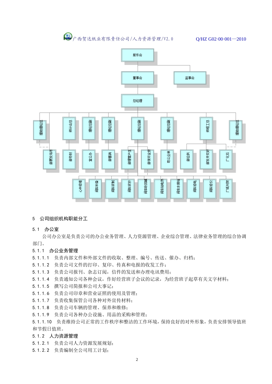 公司组织机构及职能分工规定_第2页