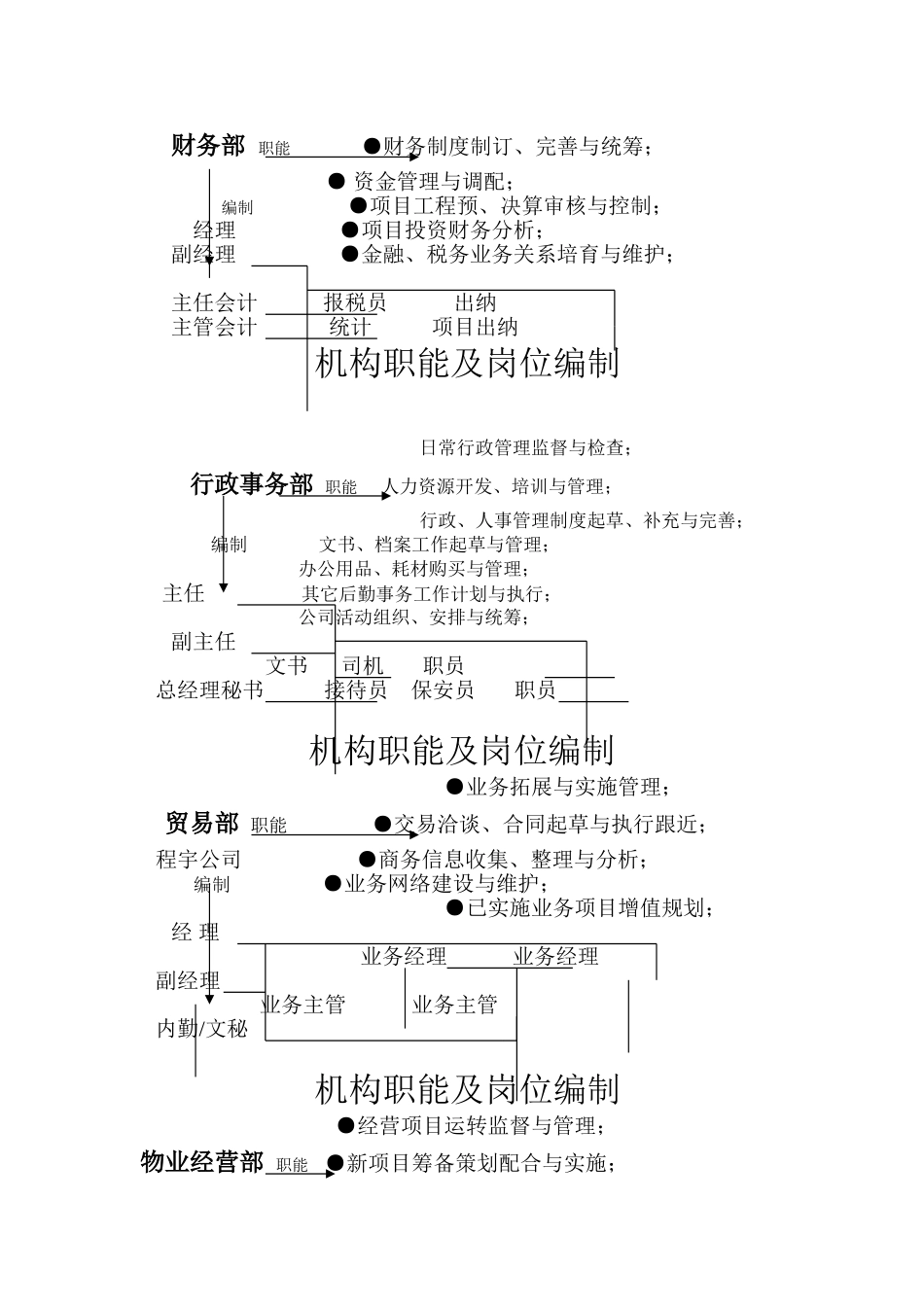 公司组织机构设置_第2页