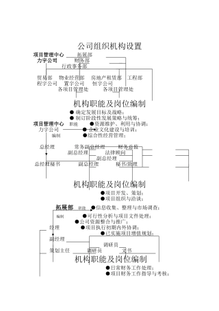 公司组织机构设置