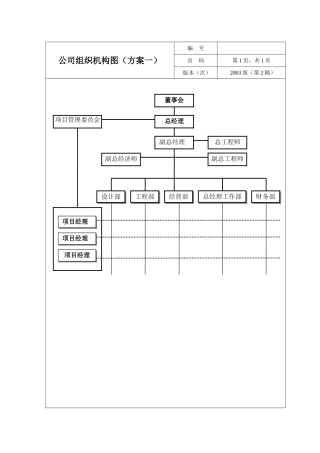 公司组织机构图(通用版)