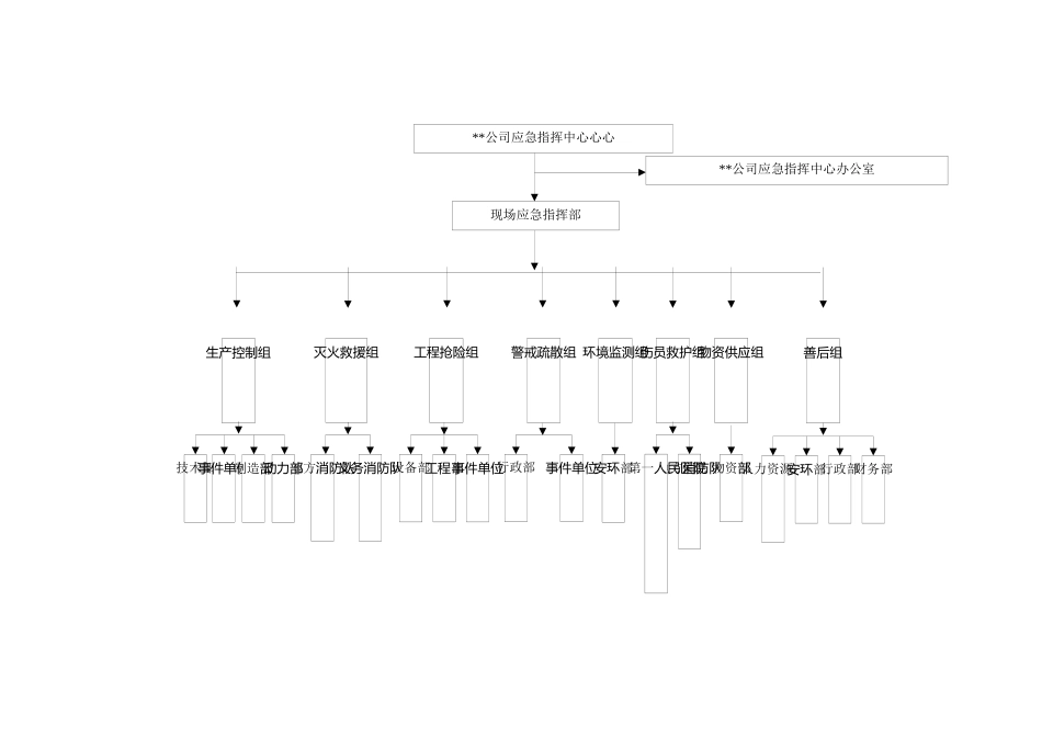公司天然气泄漏事故应急预案_第2页