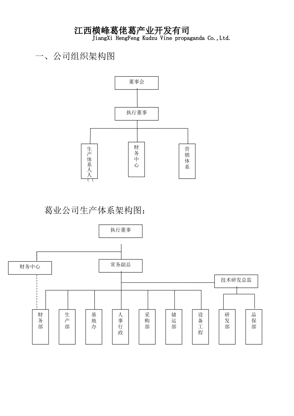 公司组织机构图及岗位职责_第3页