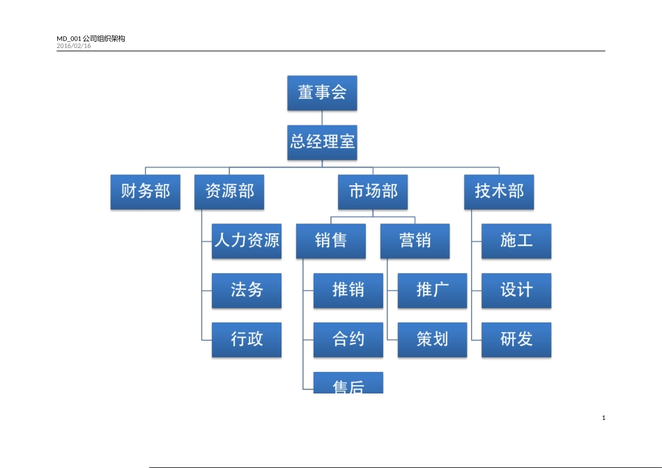 公司组织架构_第1页