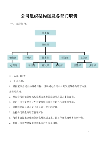 公司组织架构及部门职责(同名18272)