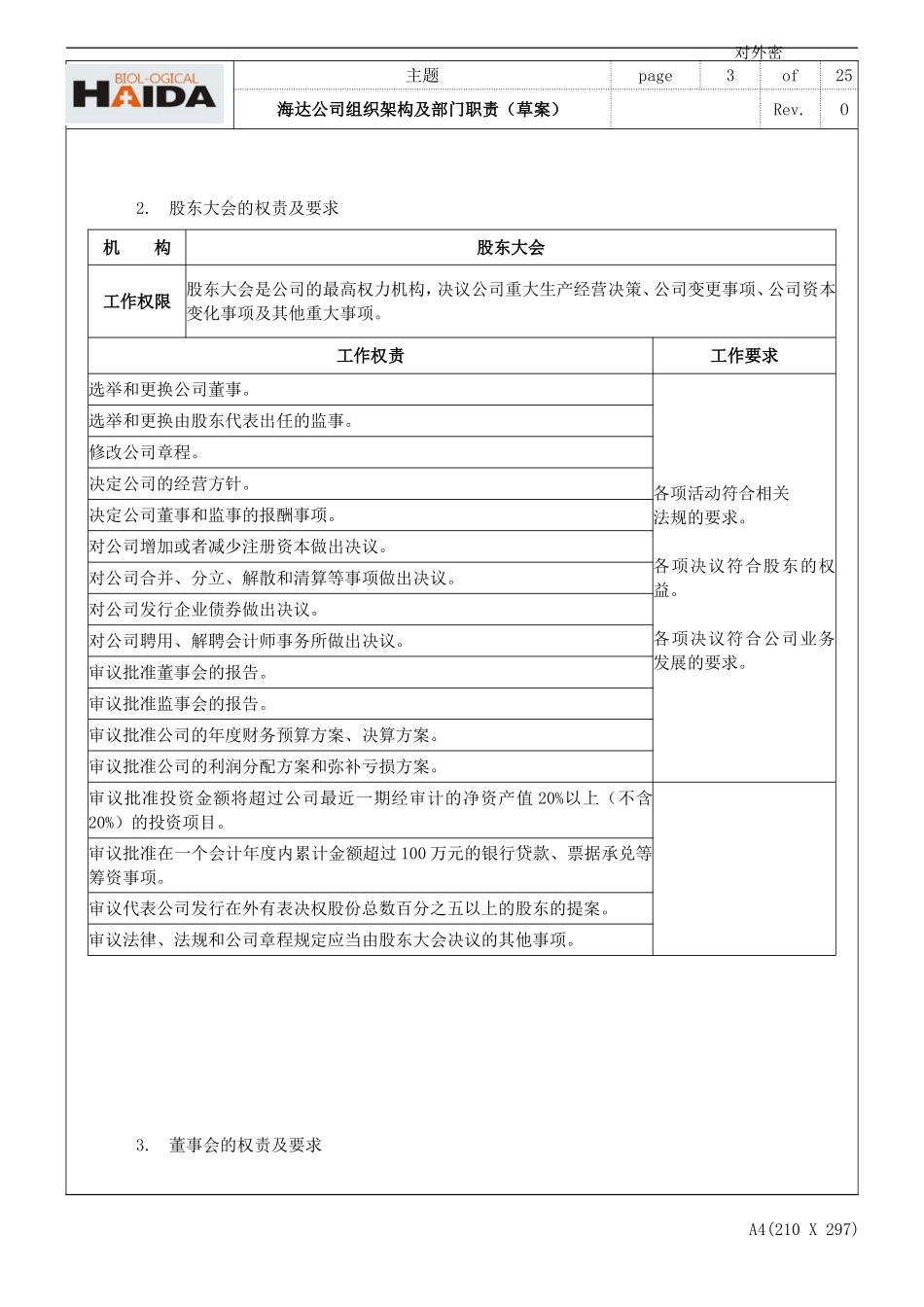 公司组织架构及部门职责_第3页