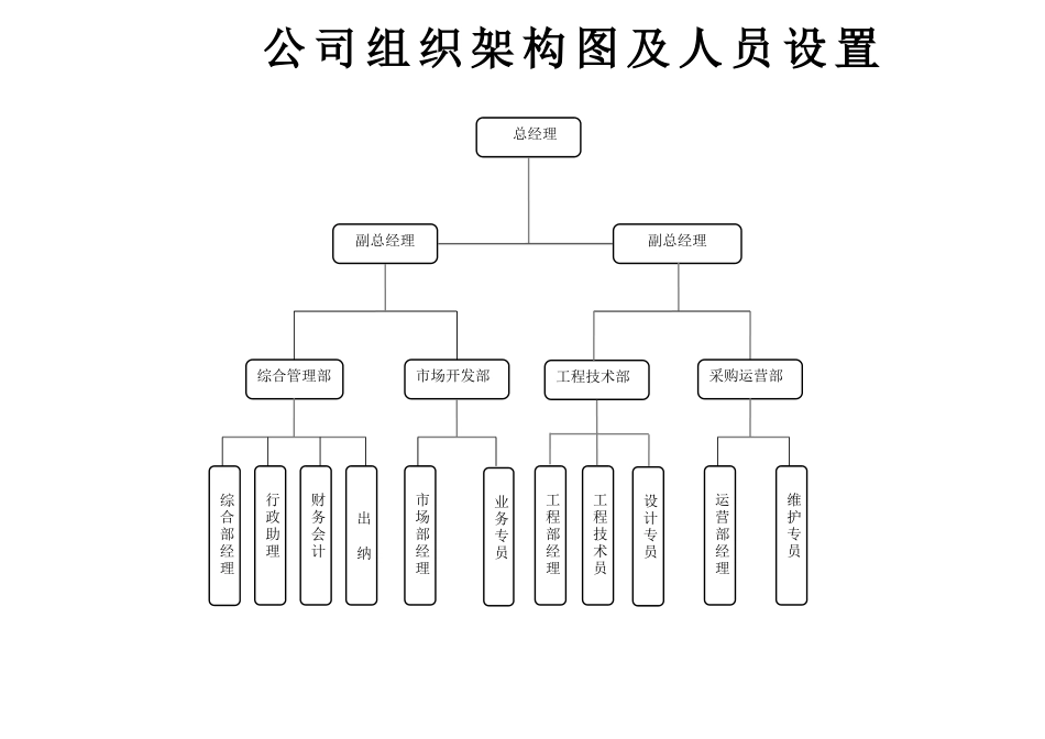公司组织架构图(改后1)_第1页