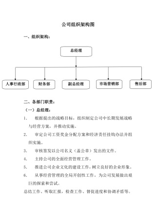 公司组织架构图