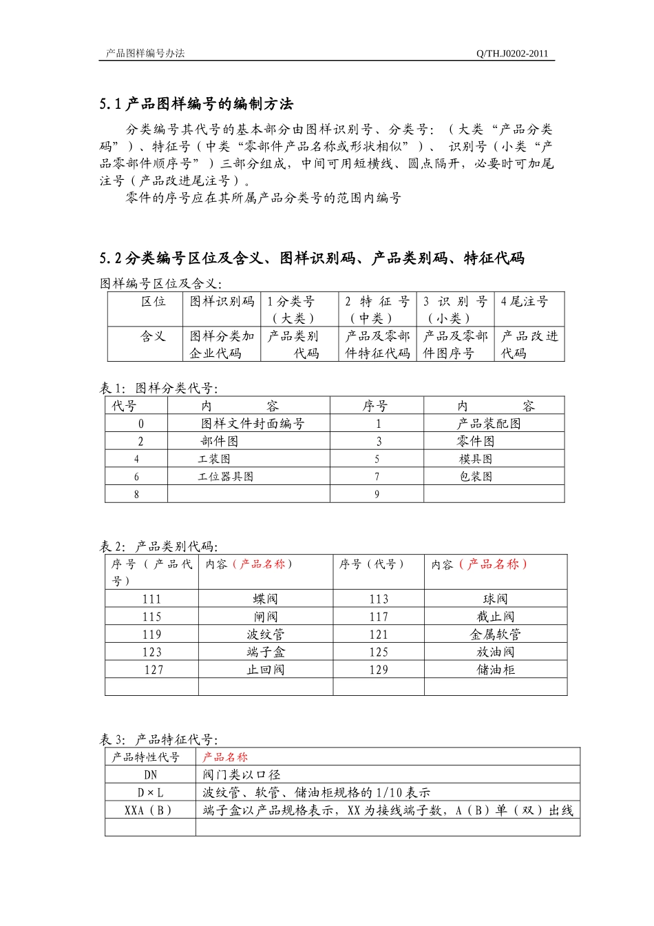 公司图纸编号规定_第3页
