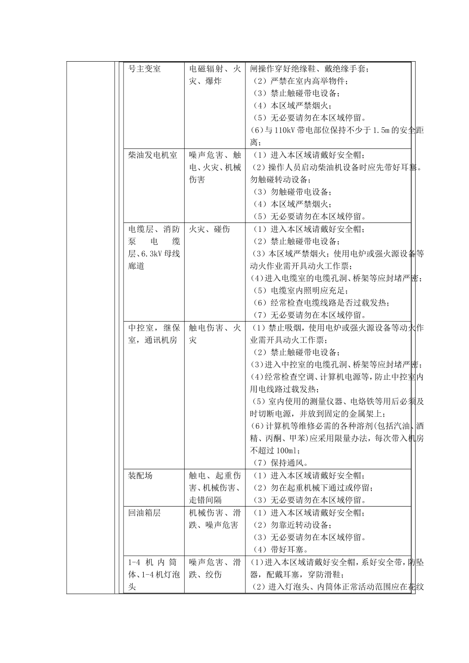 公司外来人员准入区域和风险告知卡_第2页