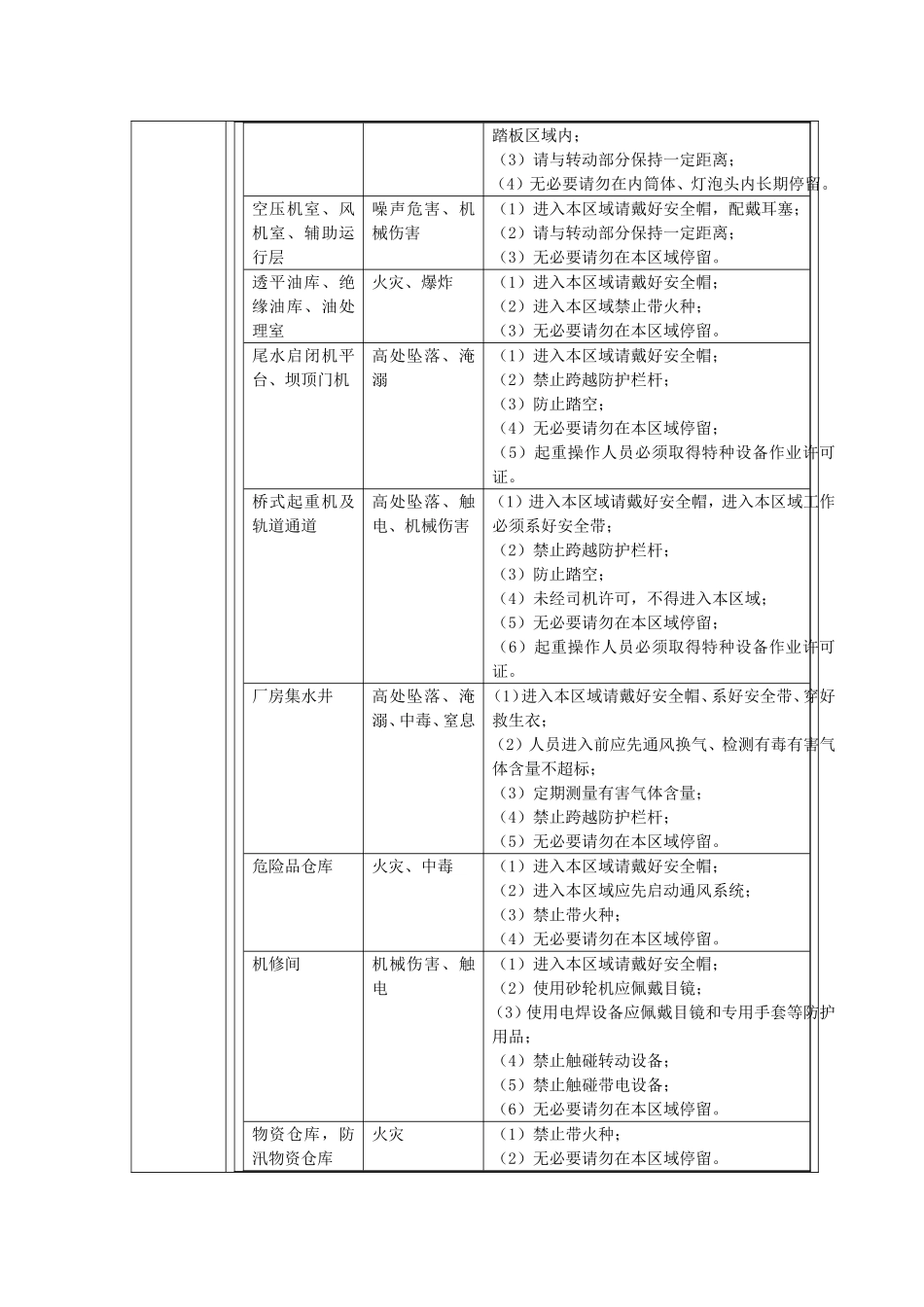 公司外来人员准入区域和风险告知卡_第3页