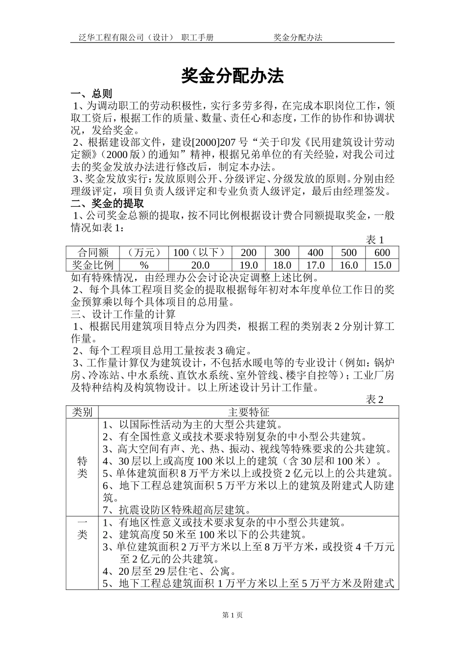 公司员工手册23奖金分配办法_第1页