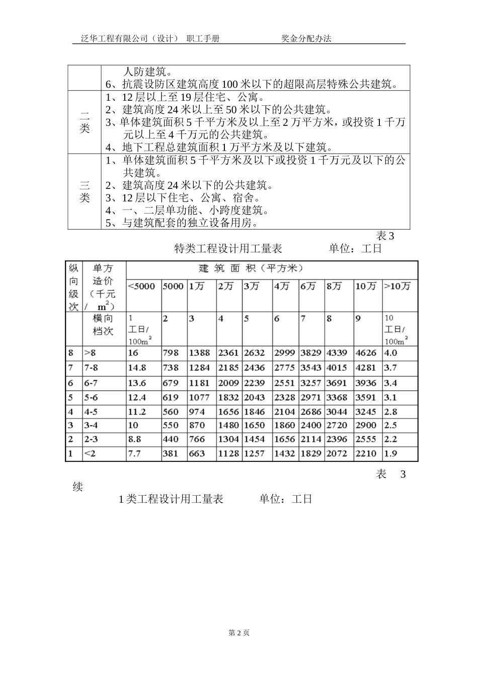 公司员工手册23奖金分配办法_第2页