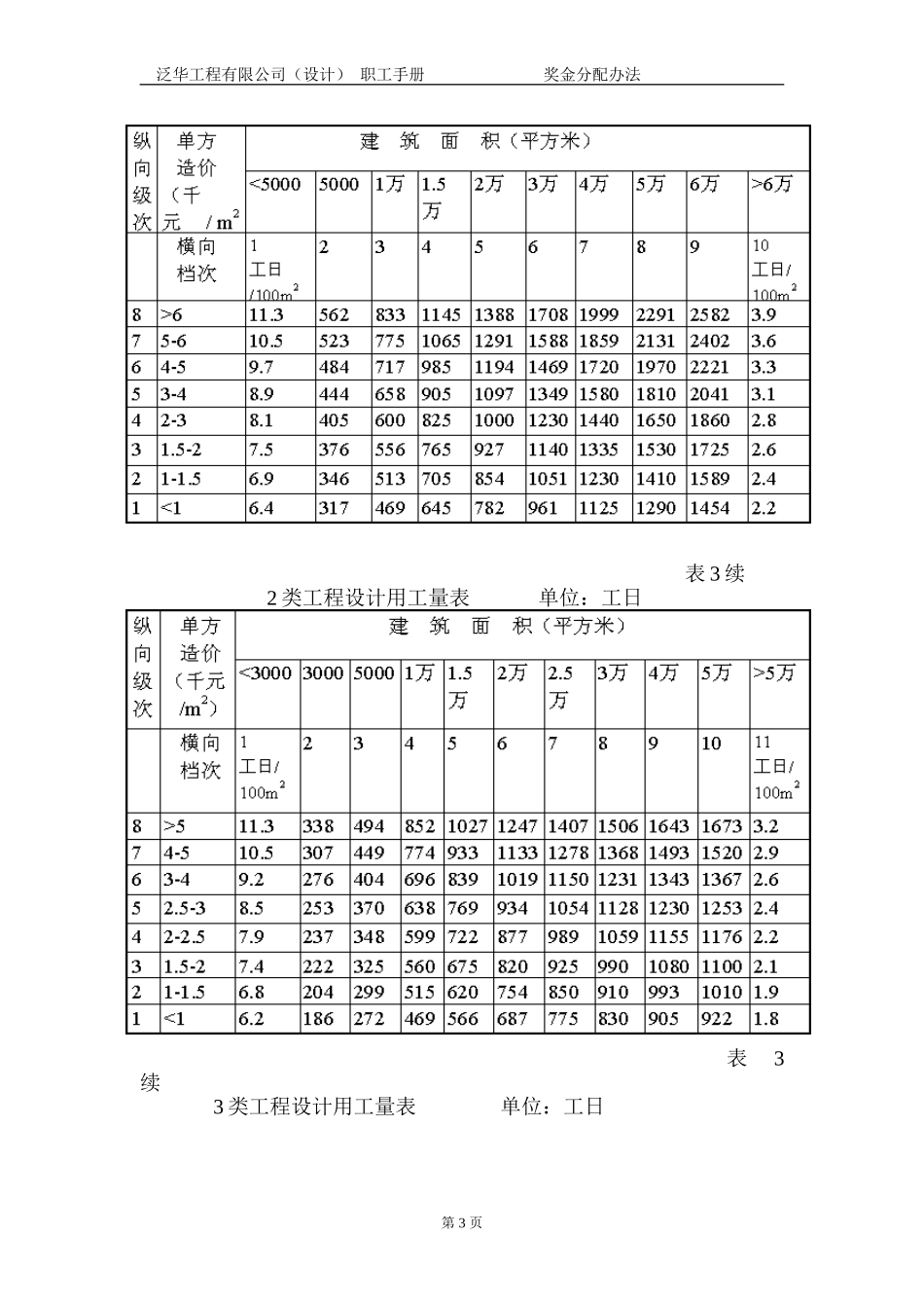 公司员工手册23奖金分配办法_第3页