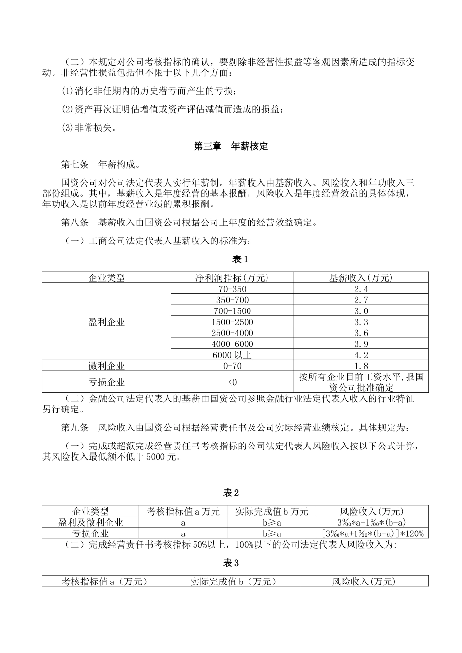 公司年薪制管理与实施规定_第2页
