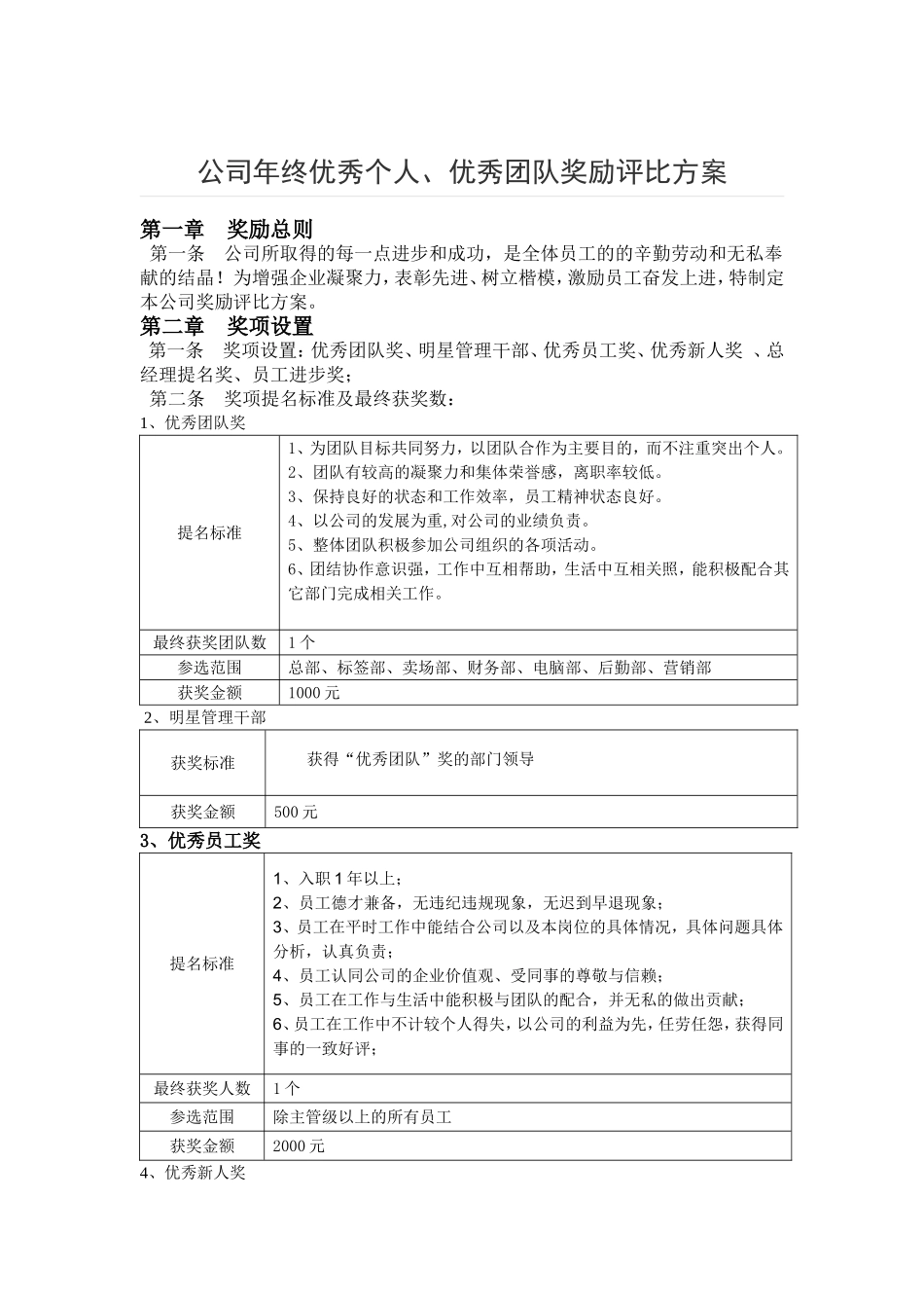 公司年终优秀个人、优秀团队奖励评比方案_第1页