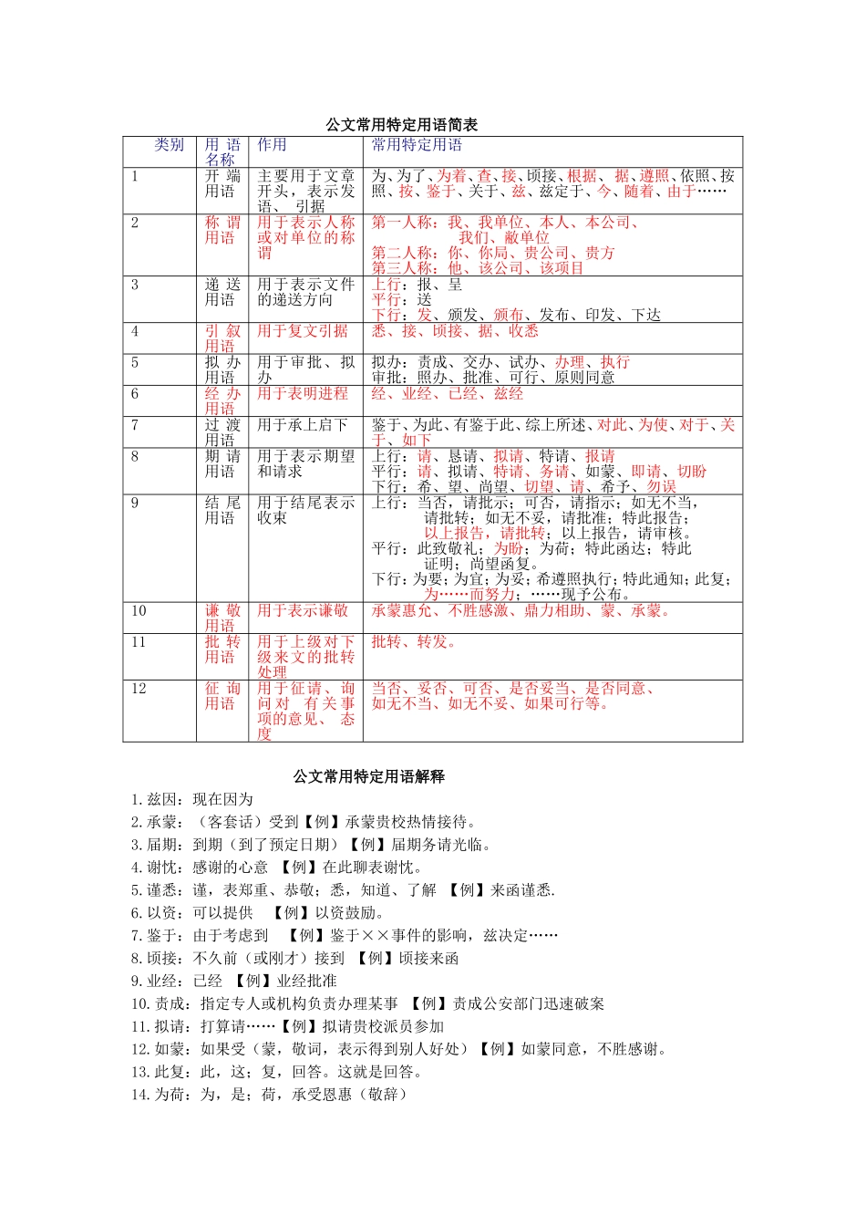公文常用词汇_第1页