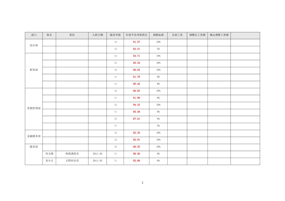 公司员工薪酬调整方案_第2页