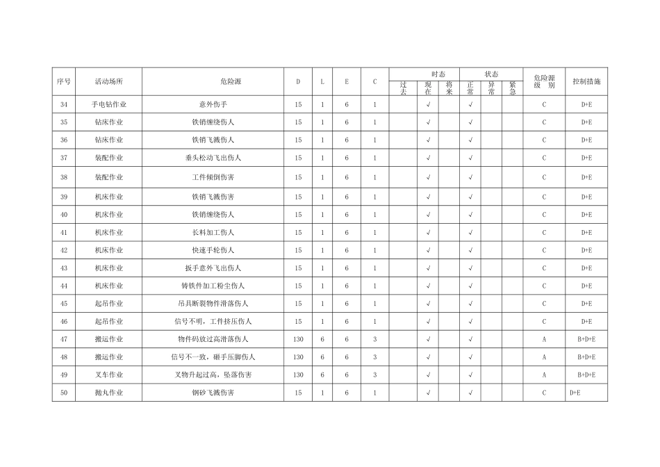 公司危险源辨识和评价表_第3页