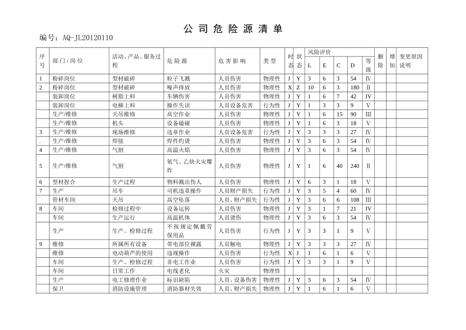 公-司-危-险-源-清-单_第1页