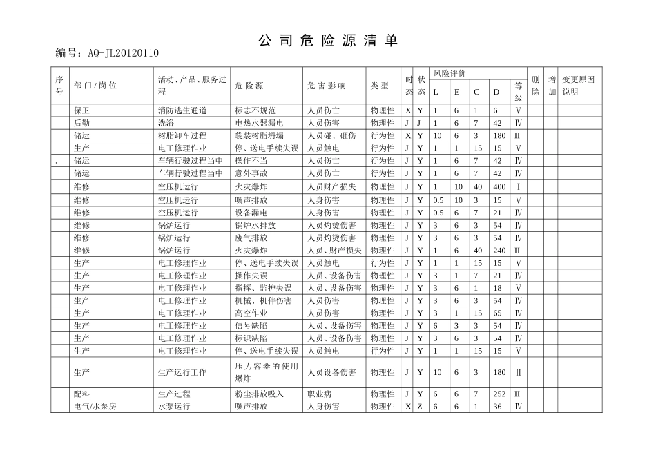 公-司-危-险-源-清-单_第2页