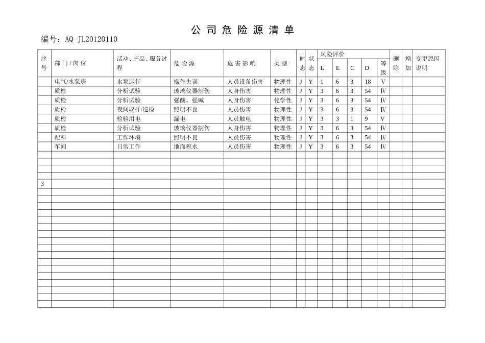公-司-危-险-源-清-单_第3页