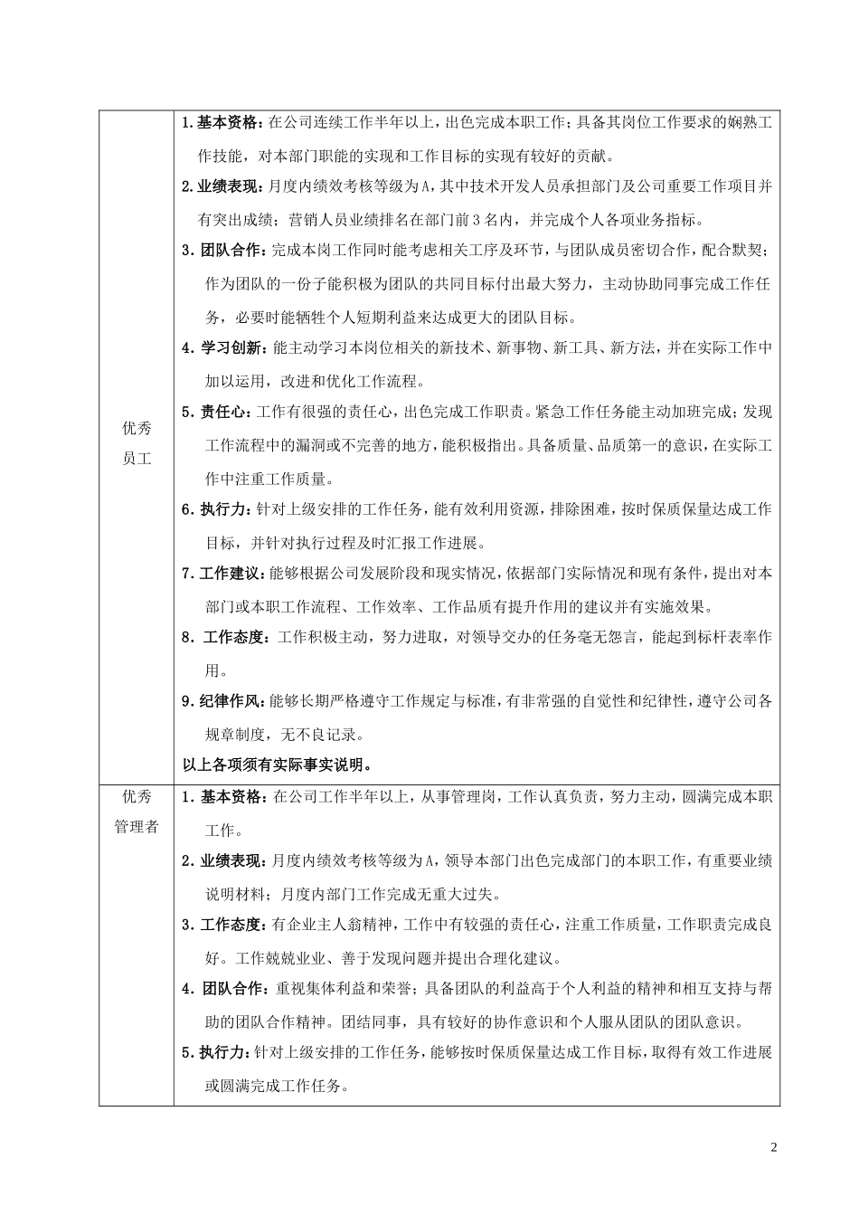 公司评优与表彰管理办法(暂行)_第2页