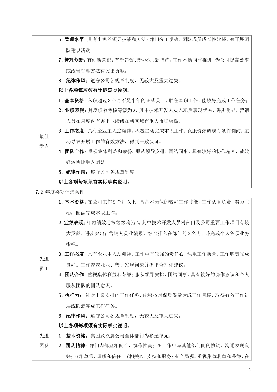 公司评优与表彰管理办法(暂行)_第3页
