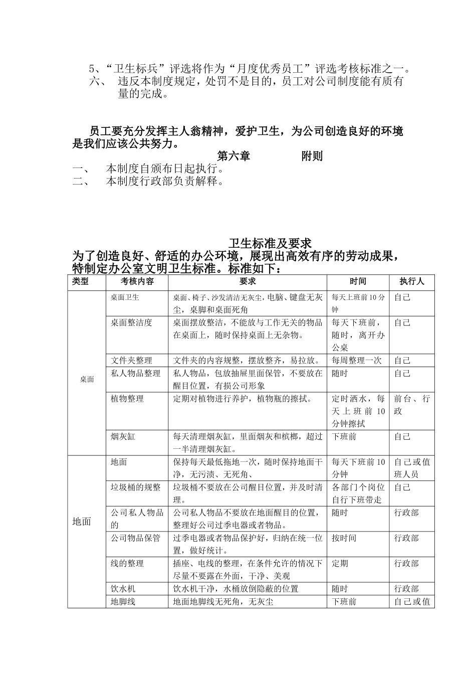 公司卫生管理制度(同名6080)_第3页